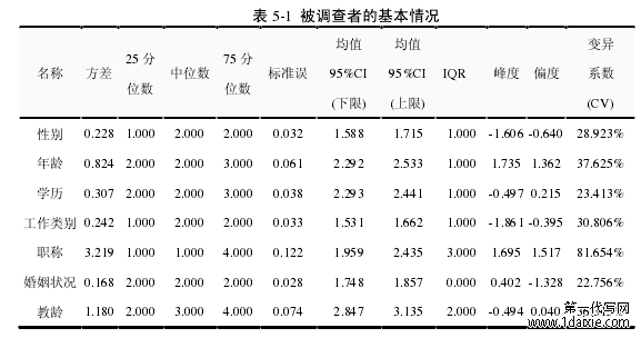 表 5-1 被调查者的基本情况