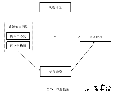图 3-1 概念模型