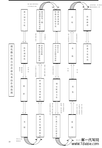 图 3—1