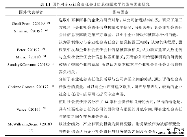 表 1.1 国外对企业社会责任会计信息披露水平的影响因素研究