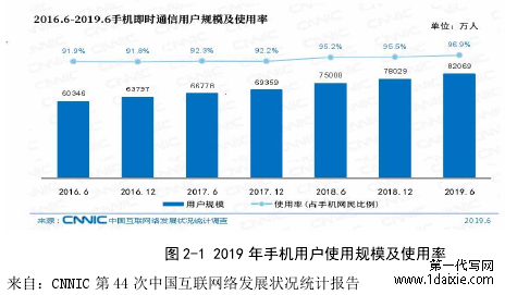 图 2-1 2019 年手机用户使用规模及使用率