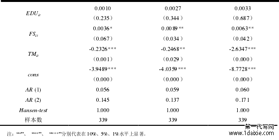 表 5-1   三种不同的空气污染指标对重污染企业绿色创新的直接影响