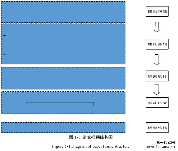 图 1-1  论文框架结构图