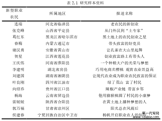 表 2.1 研究样本资料