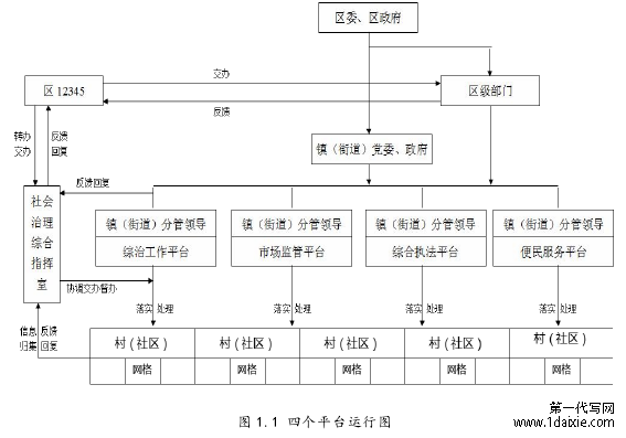 图 1.1 四个平台运行图