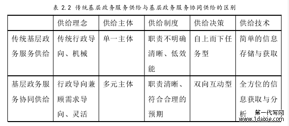 表 2.2 传统基层政务服务供给与基层政务服务协同供给的区别