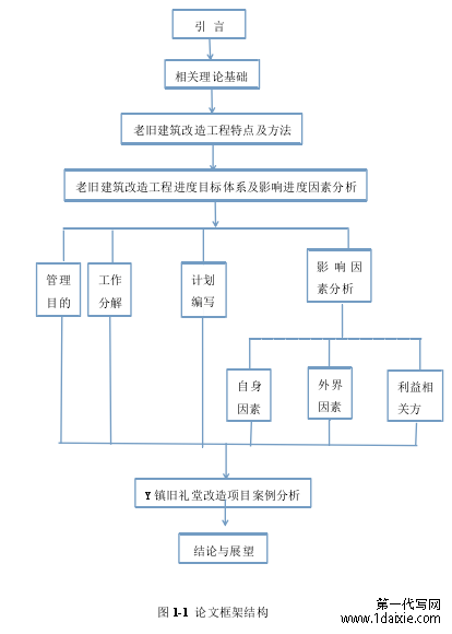 图 1-1 论文框架结构