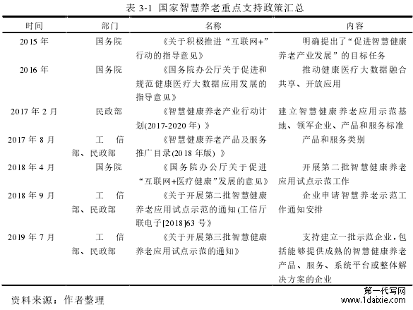 表 3-1 国家智慧养老重点支持政策汇总