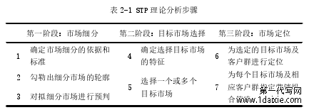 表 2-1 STP 理论分析步骤