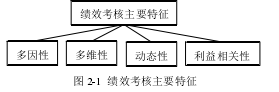 图 2-1 绩效考核主要特征