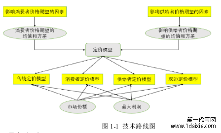 图 1-1 技术路线图