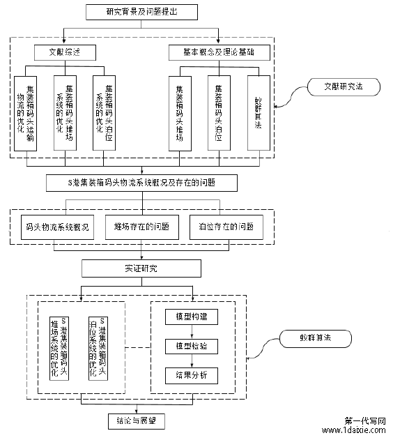 图 1.2   论文框架图