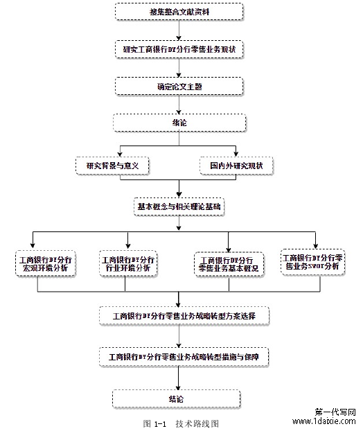 图 1-1  技术路线图