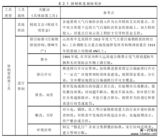 表 2.1 强制程度指标划分