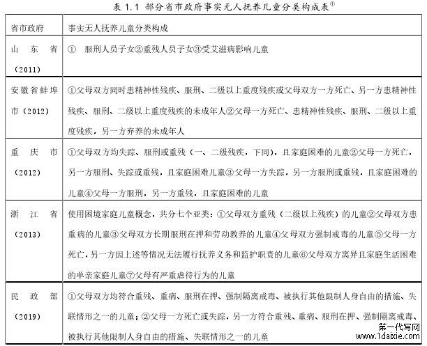 表 1.1 部分省市政府事实无人抚养儿童分类构成表