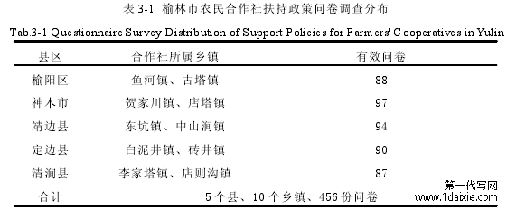 表 3-1 榆林市农民合作社扶持政策问卷调查分布