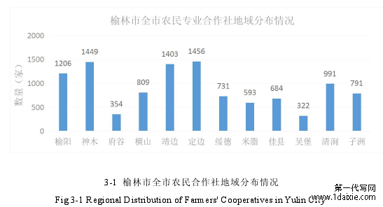 3-1 榆林市全市农民合作社地域分布情况