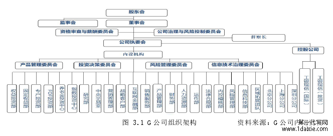 图 3.1 G 公司组织架构