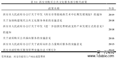 表 3.1 西安市购买公共文化服务部分相关政策