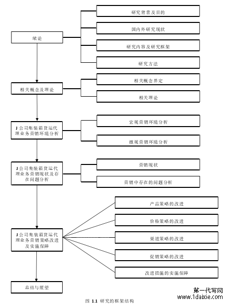 图 1.1 研究的框架结构