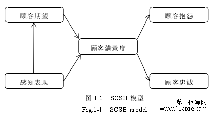 图 1-1 SCSB 模型