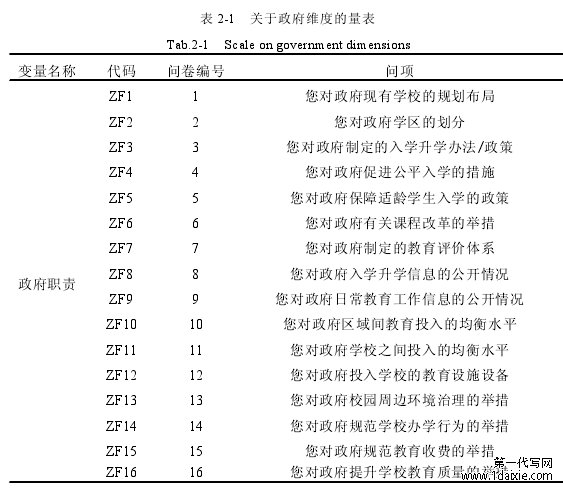 表 2-1 关于政府维度的量表