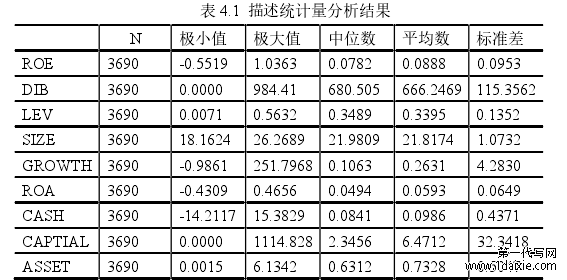 表 4.1 描述统计量分析结果