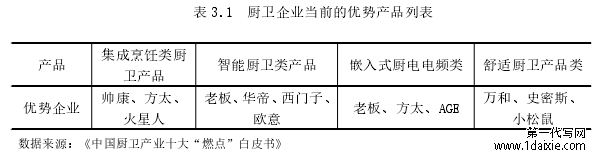 表 3.1 厨卫企业当前的优势产品列表