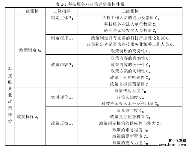 表 3-1 科技服务业政策评价指标体系