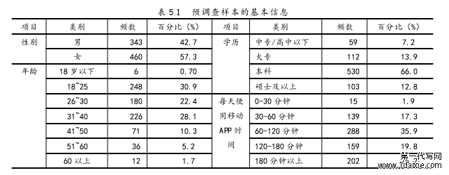 表 5.1 预调查样本的基本信息