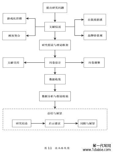 图 1.1 技术路线图