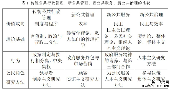 表 1 传统公共行政管理、新公共管理、新公共服务、新公共治理的比较