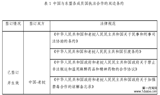表 1 中国与东盟各成员国执法合作的双边条约
