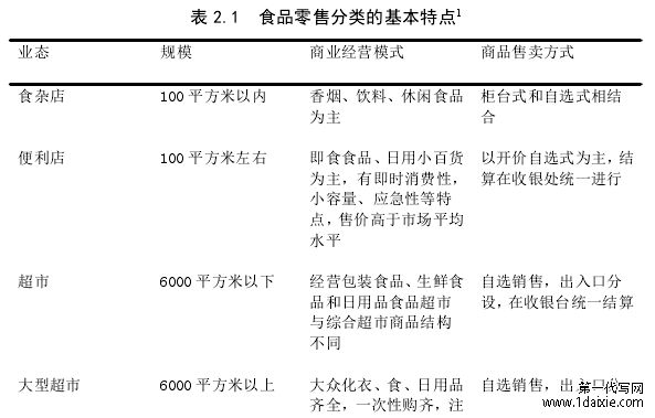 表 2.1 食品零售分类的基本特点