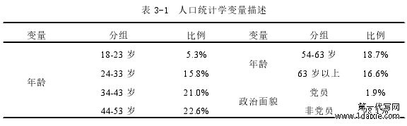 表 3-1 人口统计学变量描述