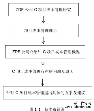 图 1.1 技术路径图