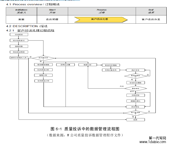 图 6-1 质量投诉中的数据管理流程图