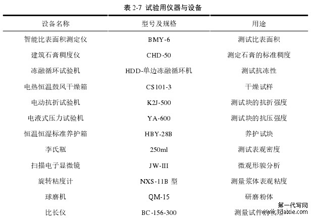 表 2-7  试验用仪器与设备