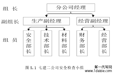 图 5.1 七建二公司安全检查小组