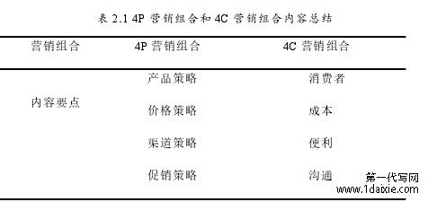 表 2.1 4P 营销组合和 4C 营销组合内容总结