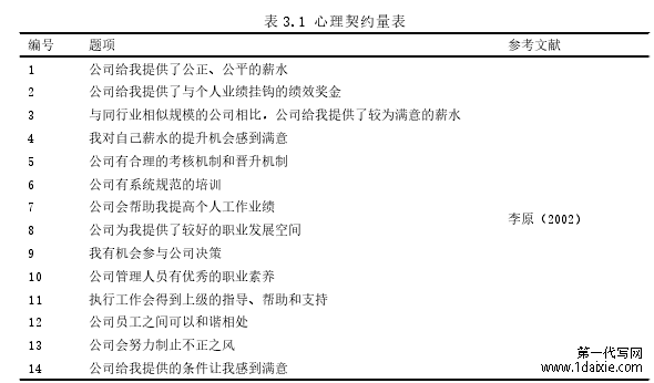 表 3.1 心理契约量表