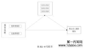 图 3.1 研究模型