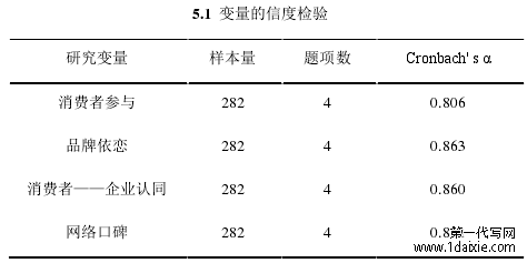 5.1  变量的信度检验