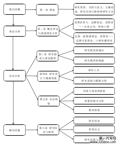 研究框架