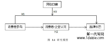 图  3.1  研究模型