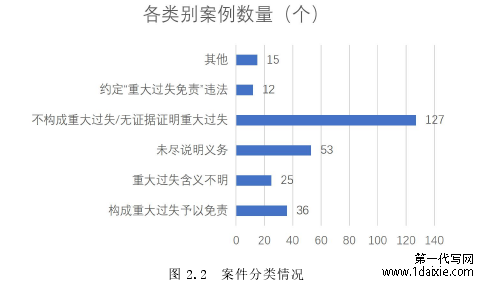 图 2.2 案件分类情况