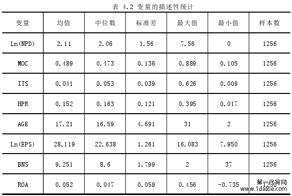 表 4.2 变量的描述性统计