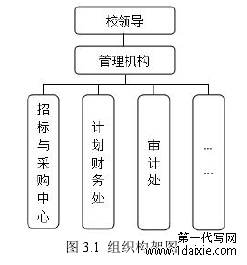 图 3.1 组织构架图