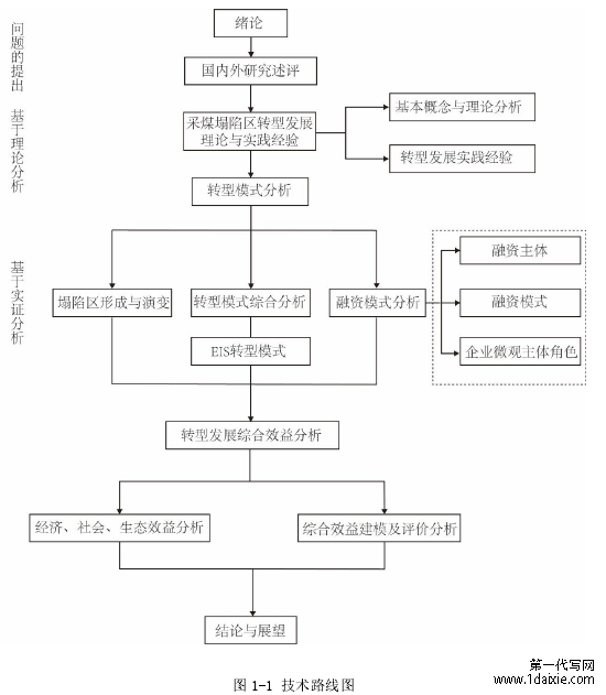 图 1-1 技术路线图