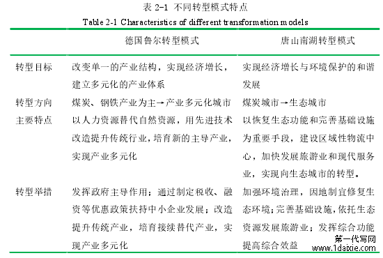 表 2-1 不同转型模式特点